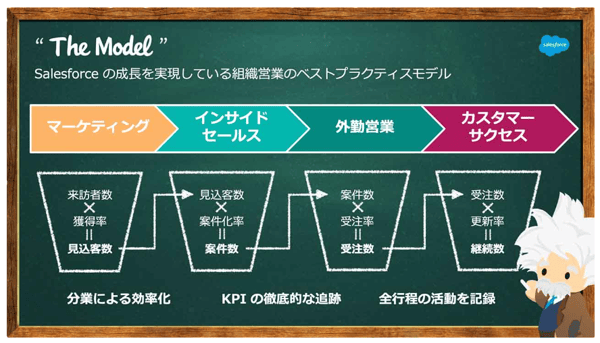 アンゾフマトリクスとは？市場と製品から考える成長戦略をわかり